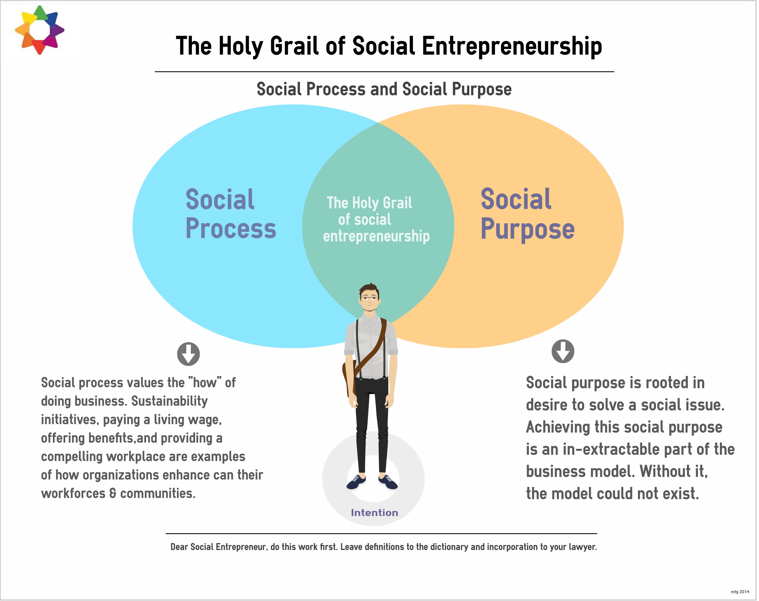 The Holy Grail of Social Entrepreneurship?